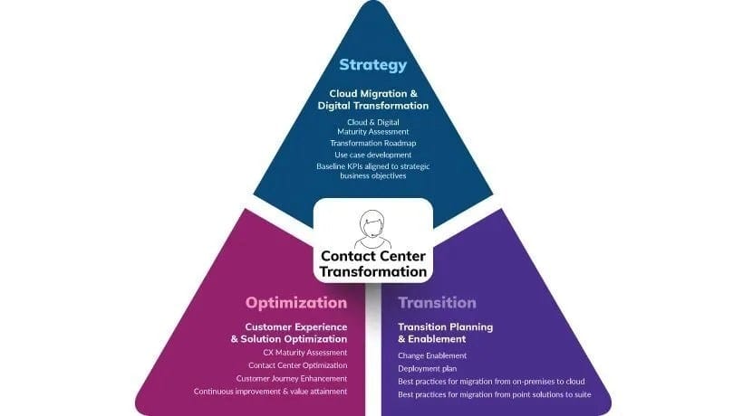 cxsuccess services business transformation services graphic