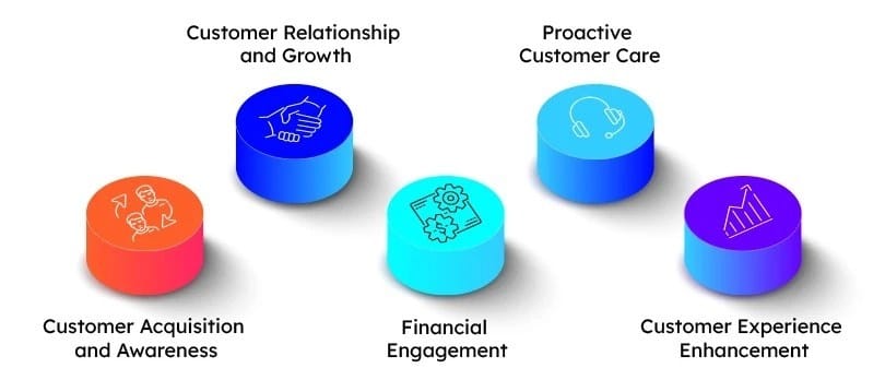 Is the customer experience you provide as proactive as you think it is? Find out. (Hint: Thereâs more you can do.